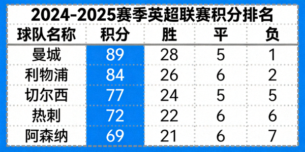 球队历史战绩趋势折线图 - 展示胜率随时间变化