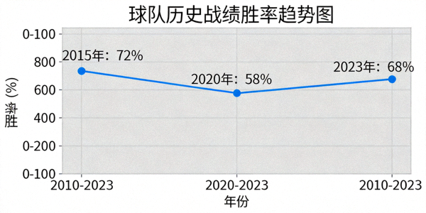足球精彩进球集锦视频缩略图 - 多名球员庆祝进球瞬间